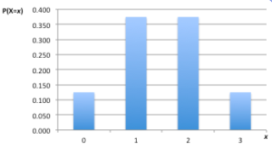 probability column graph